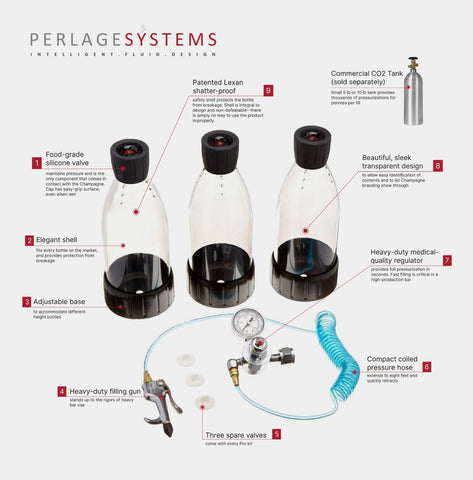 Perlage Champagne System, Commercial Pro Version